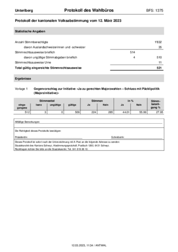 Abstimmungsergebnisse_vom_12.03.2023.pdf